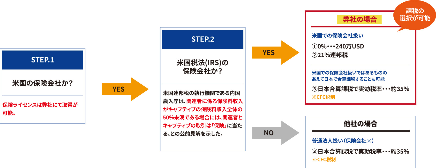 cap_graph2 cap_graph2